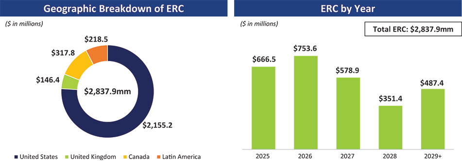 [MISSING IMAGE: pc_geographicbreakdown-4c.jpg]