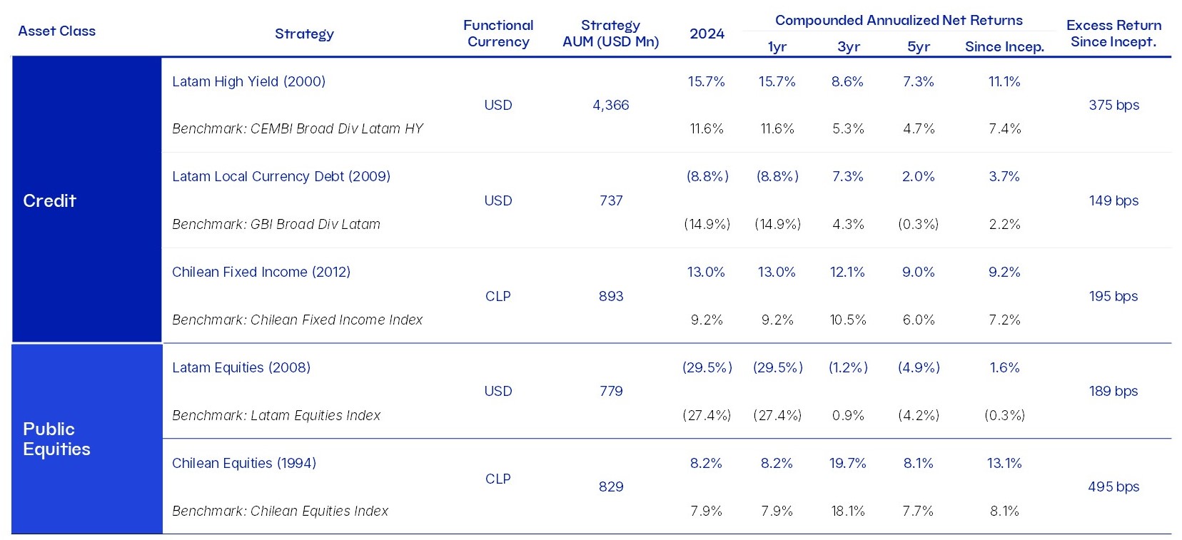 2024 4Q Earnings Presentation_Credit & Public Equities.jpg