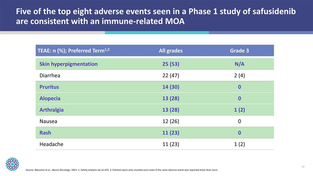 Slide 27
