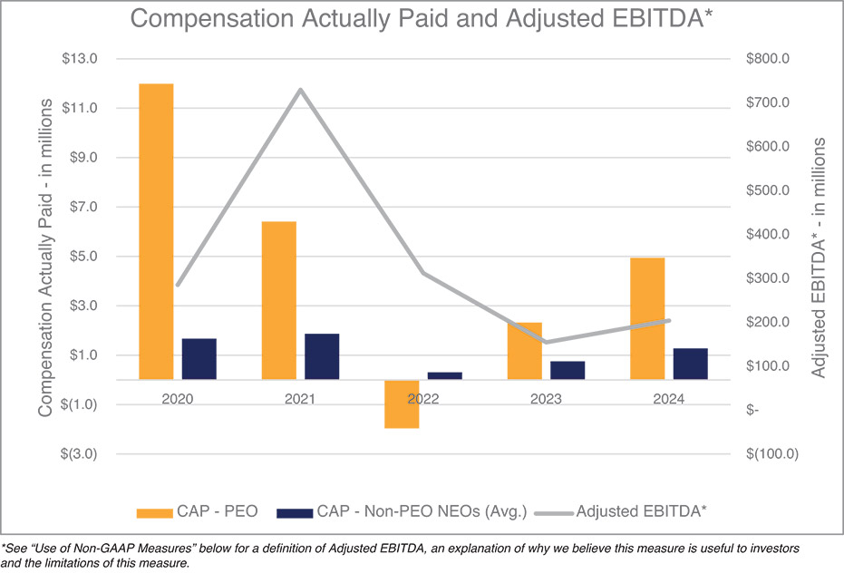 [MISSING IMAGE: bc_ebitda-pn.jpg]
