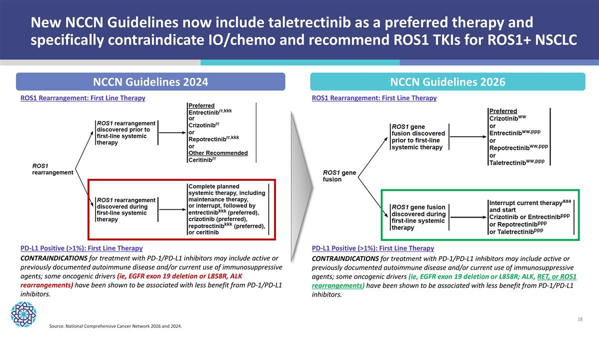Slide 18