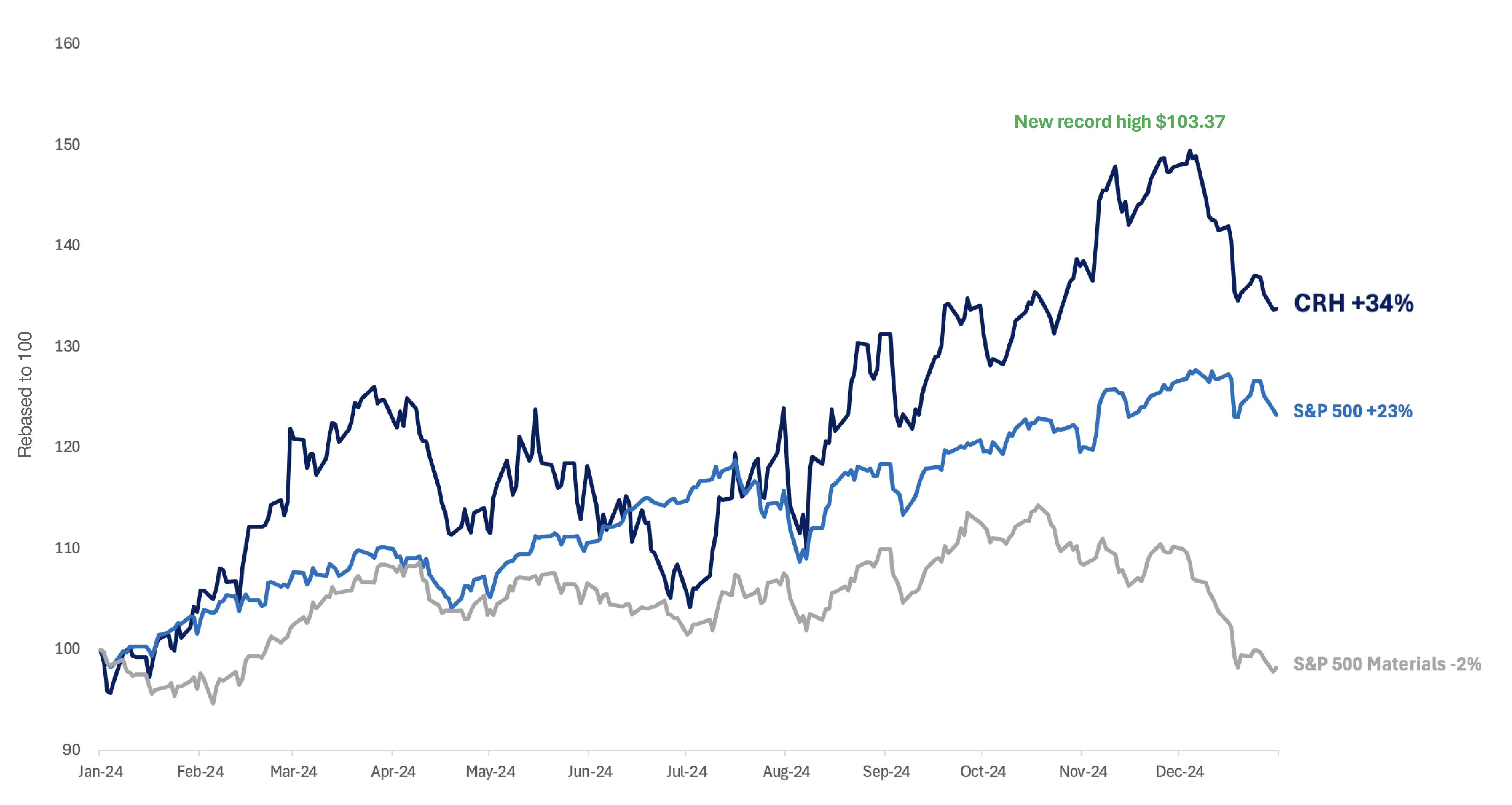 Share Price chart_.jpg