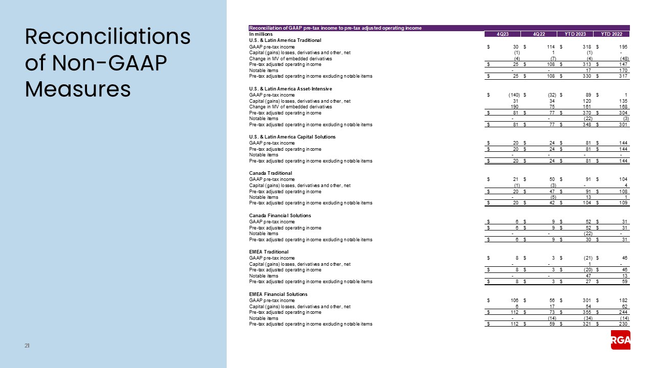 rga4q23earningsslide021a.jpg