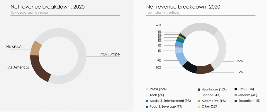 [MISSING IMAGE: tm2128749d4-pc_netrev4c.jpg]