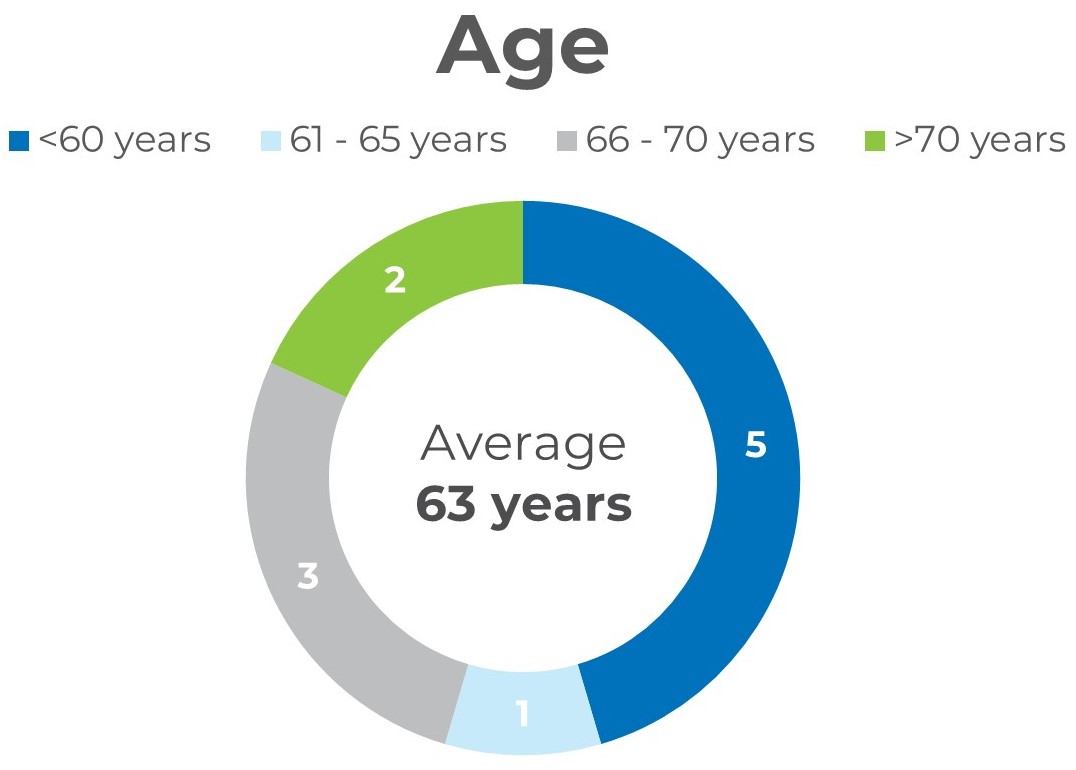 Age.jpg