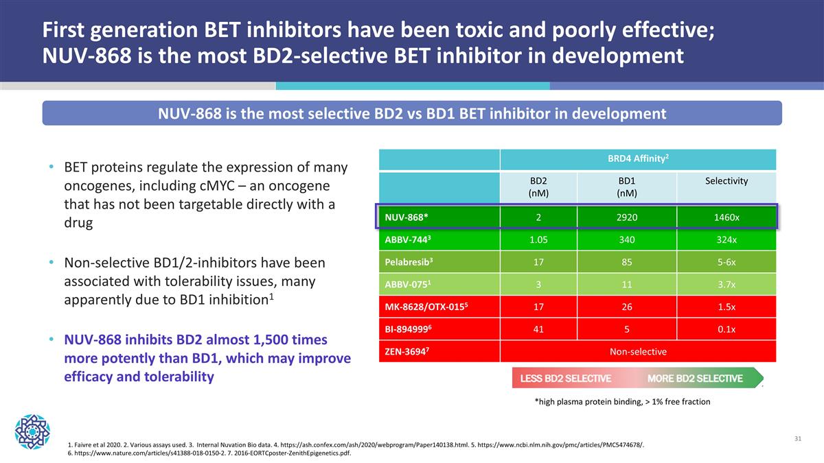 Slide 31