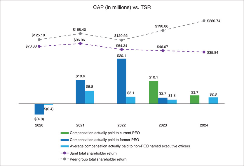 [MISSING IMAGE: bc_capvstsr-4c.jpg]