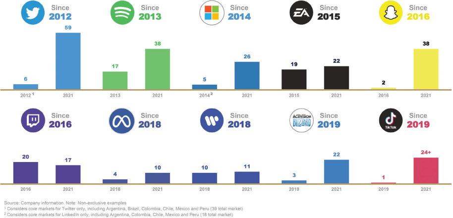 [MISSING IMAGE: tm2128749d4-bc_market4c.jpg]