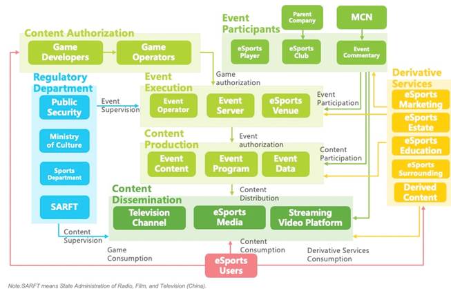 Diagram

Description automatically generated