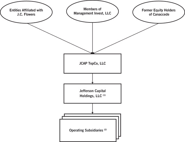 [MISSING IMAGE: fc_reorganization-bw.jpg]