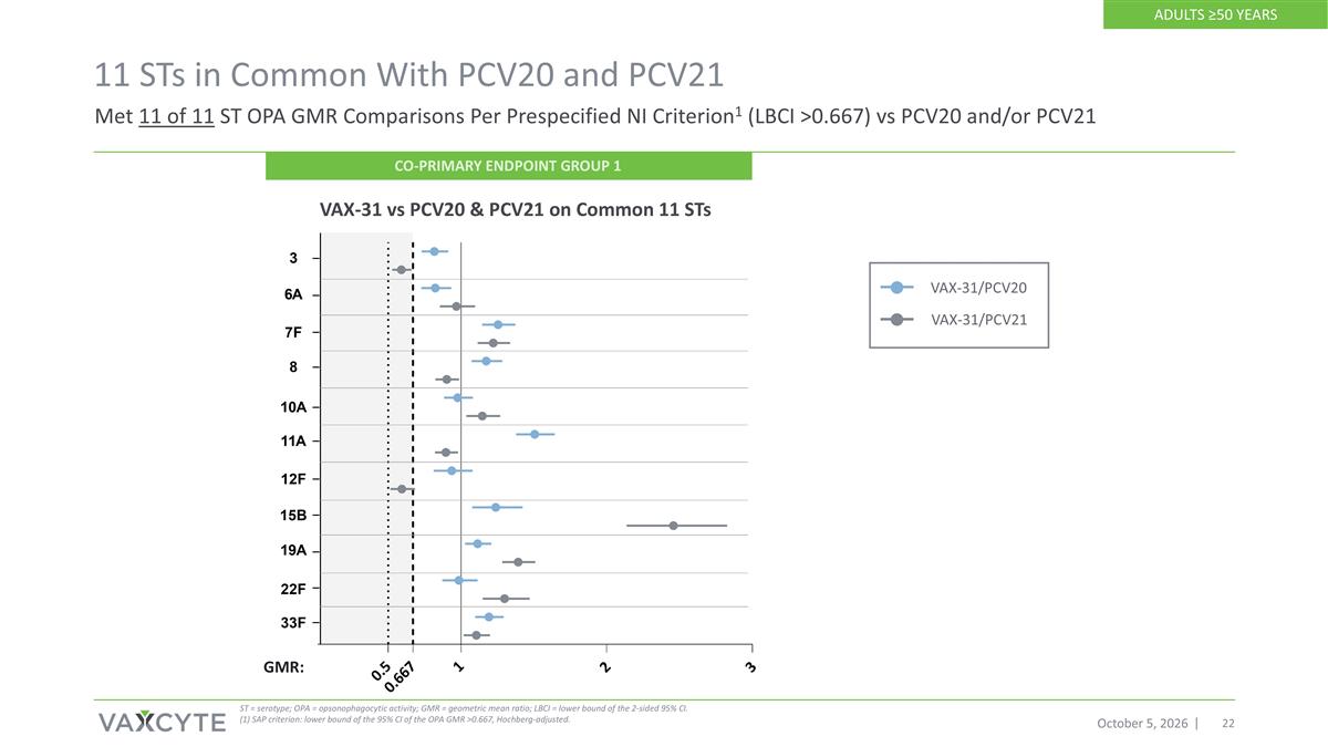 Slide 22