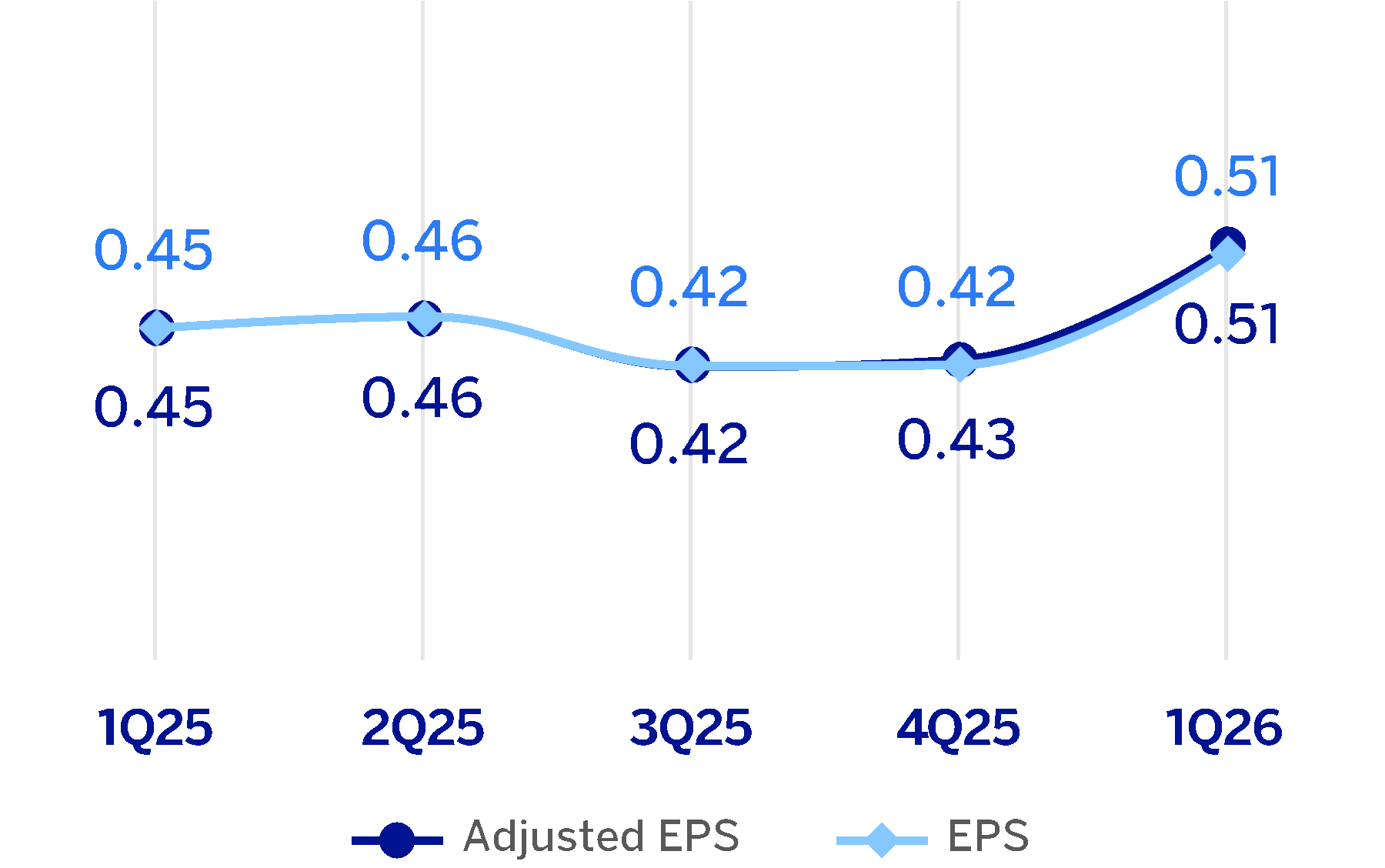chart-78a48d6db5714fdda2b.gif