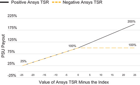 [MISSING IMAGE: lc_tsrpayout-pn.jpg]