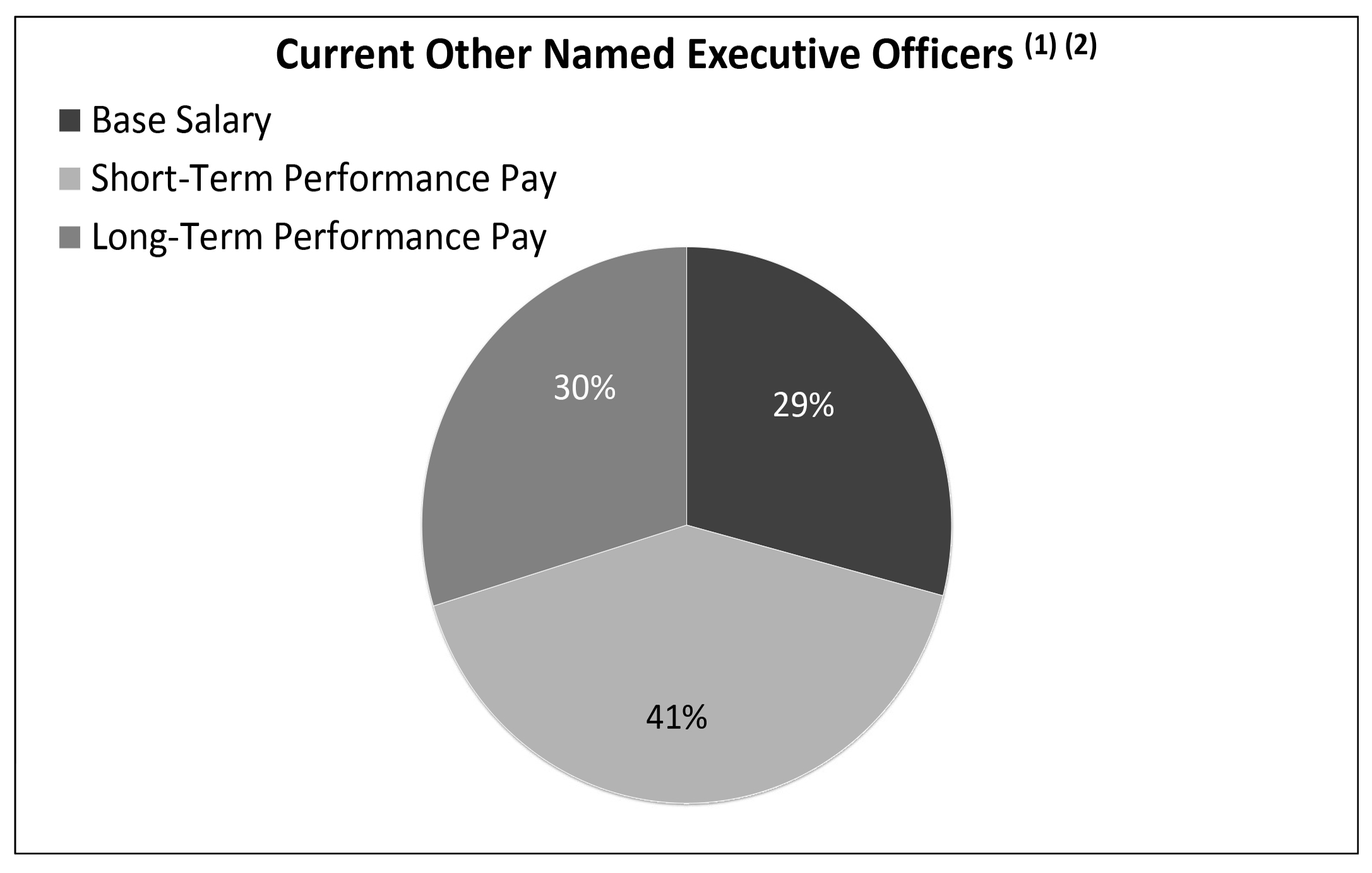 2025 06 10 - Named Officers.jpg