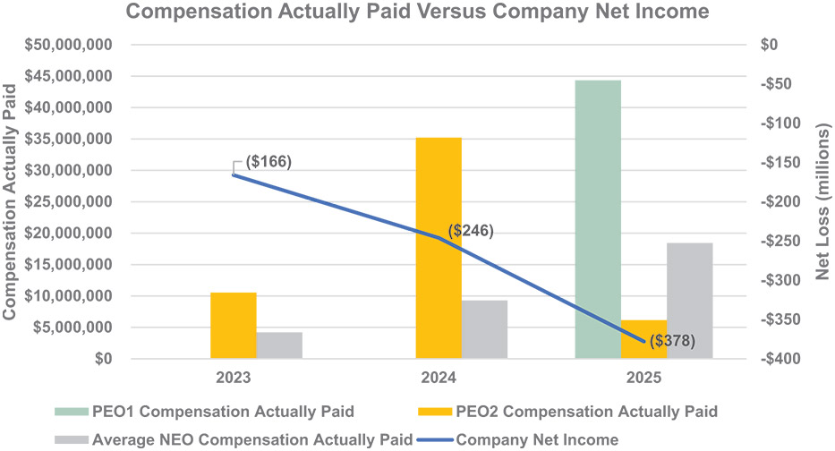 [MISSING IMAGE: bc_actualpaidvsnetincome-4c.jpg]