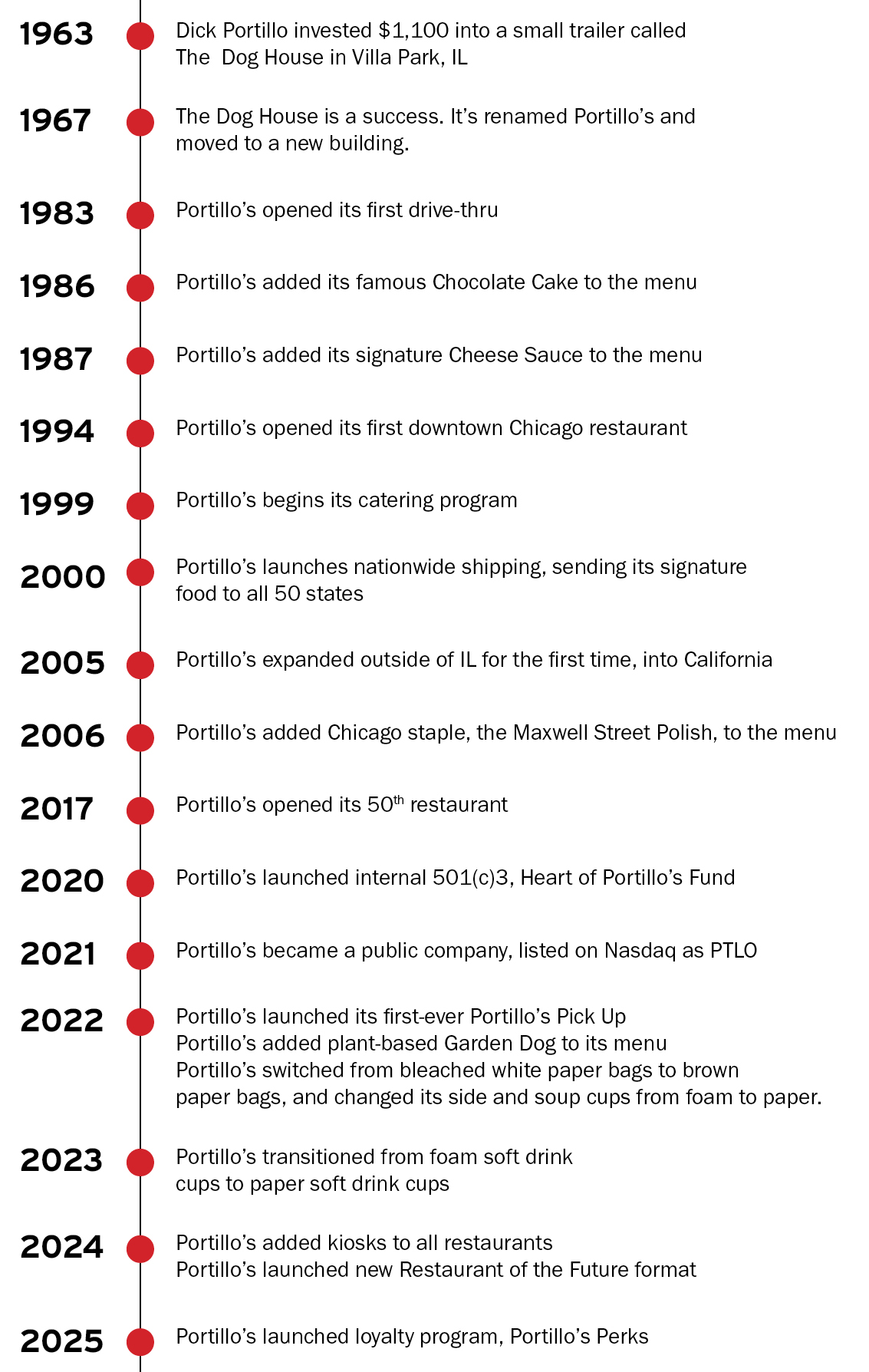 04 PRO014041_gfx_our history_opt2.jpg