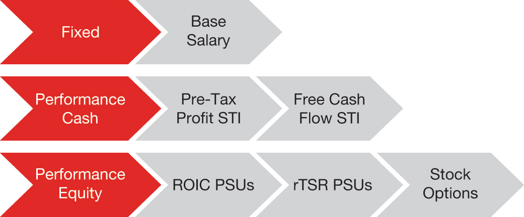 [MISSING IMAGE: fc_executiveelements-pn.jpg]