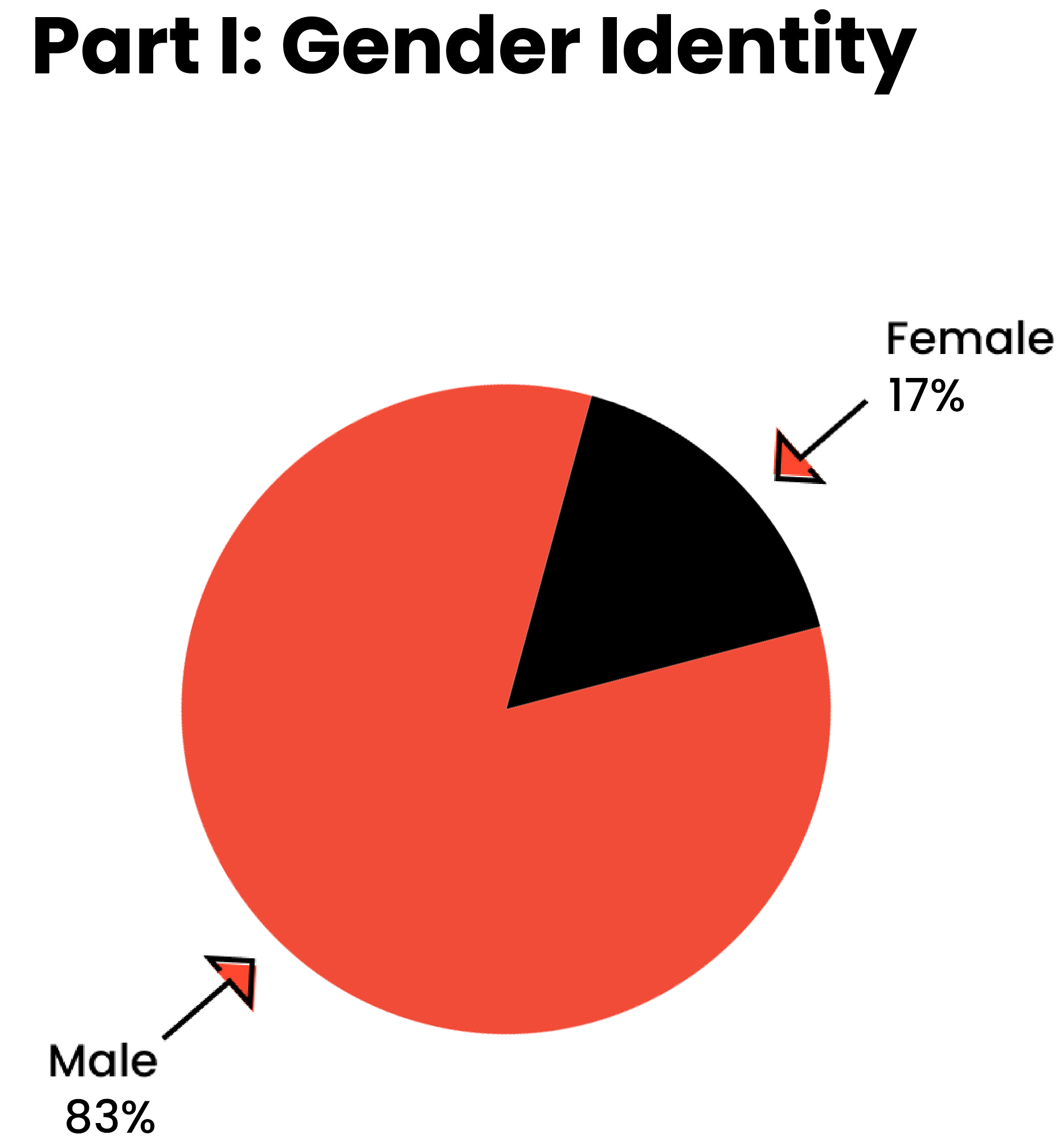 Chart_GenderIdentity2025.jpg
