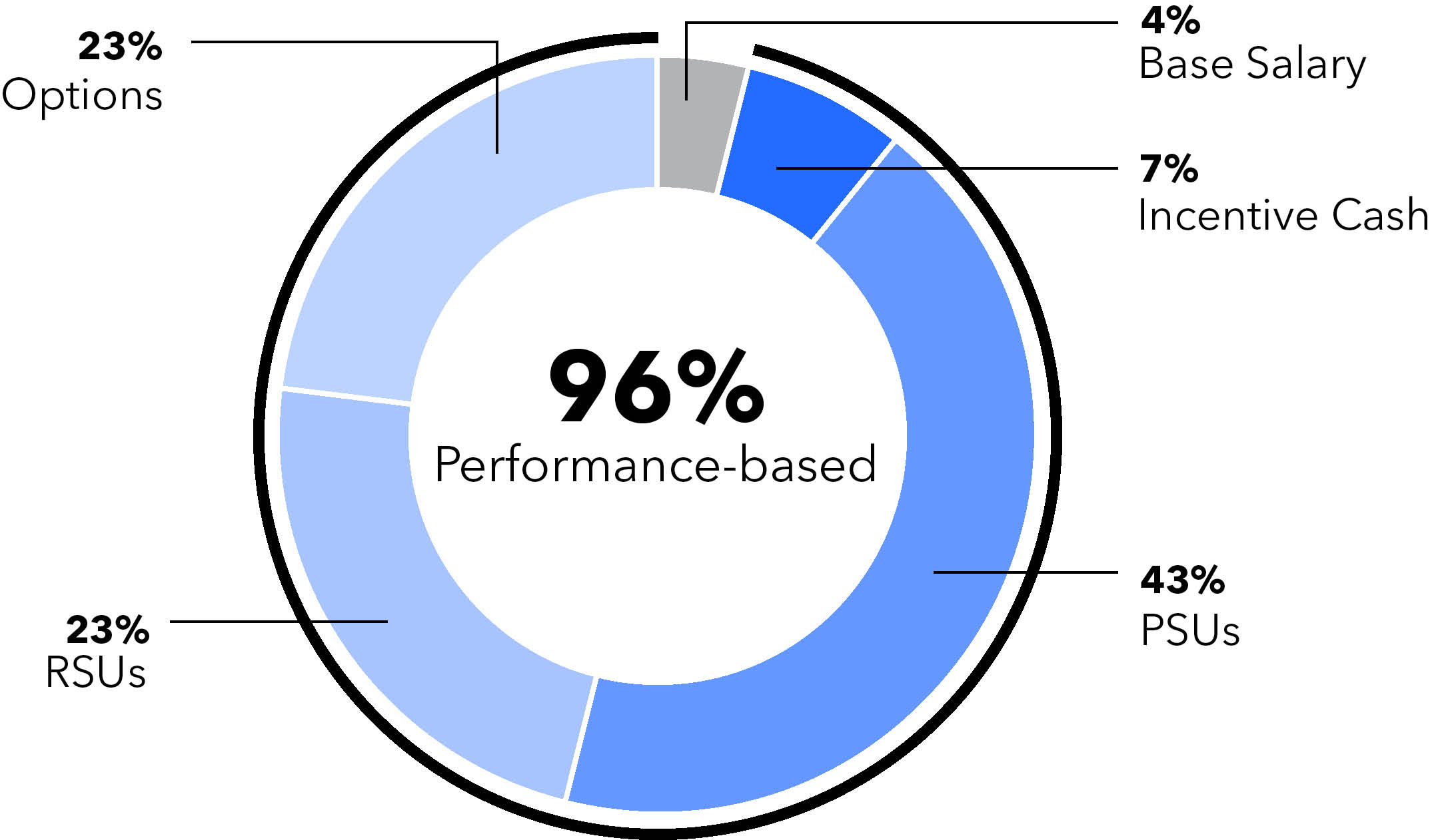 PRO014332_INTU_Perf Based_CEO.jpg