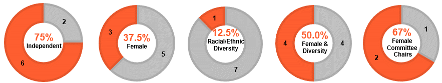 Independence and Diversity 2025.gif