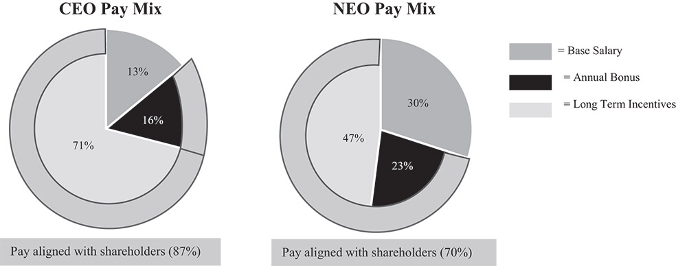 [MISSING IMAGE: pc_ceoneo-bw.jpg]