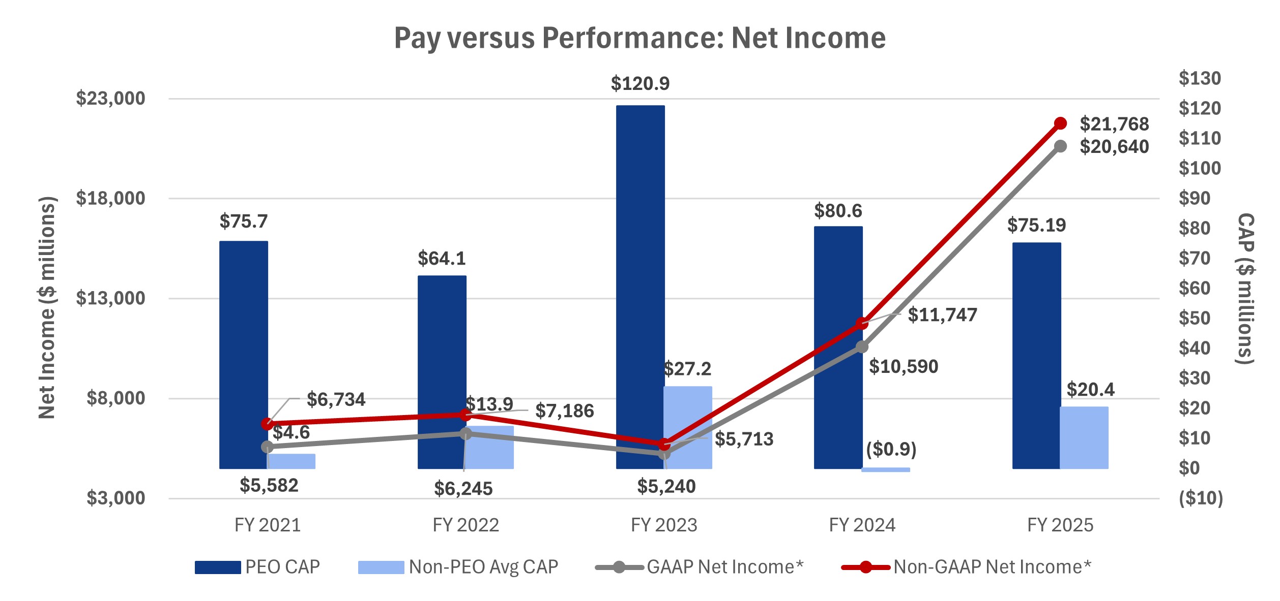 PVP Net Income.jpg