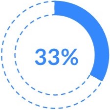 Revenue donut chart (1).jpg