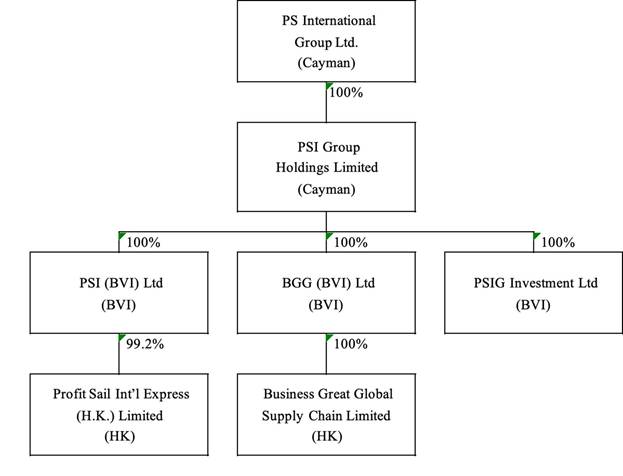 A diagram of a company

AI-generated content may be incorrect.