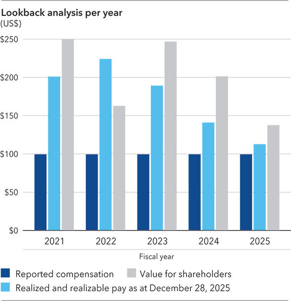 [MISSING IMAGE: bc_lookback-pn.jpg]