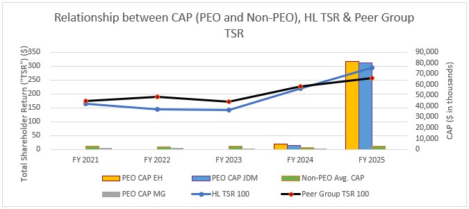 CAP to TSR v2.jpg