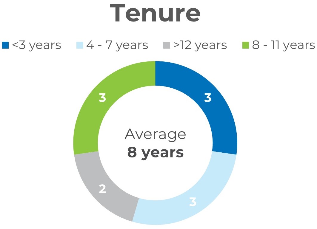 Tenure.jpg