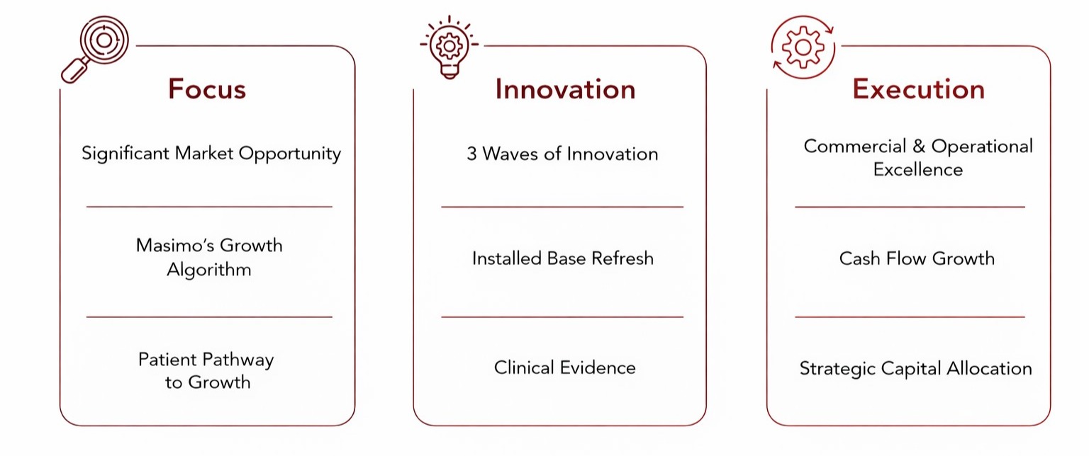 Top Priorities to Drive Value.jpg