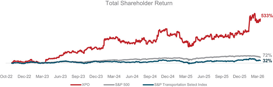 [MISSING IMAGE: lc_2025totalstock-4c.jpg]