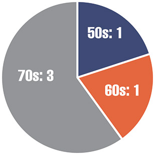 [MISSING IMAGE: pc_newage-pn.jpg]