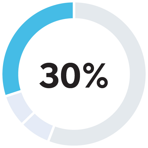 03_ALL_Actual Performance_Investments copy.jpg