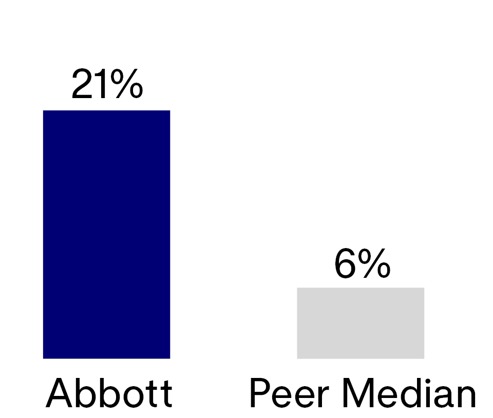 03_ABT_PROXY_3 Year.jpg