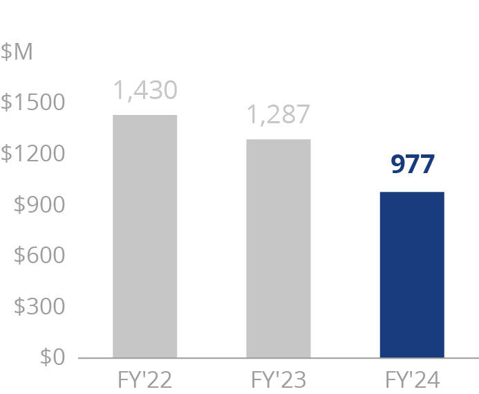 03_IPG Photonics_bar_financial perf_netsales.jpg