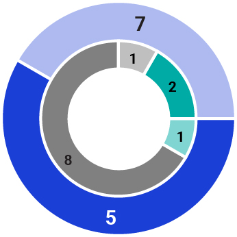03 438364-1_pie_diversity_demographics.jpg