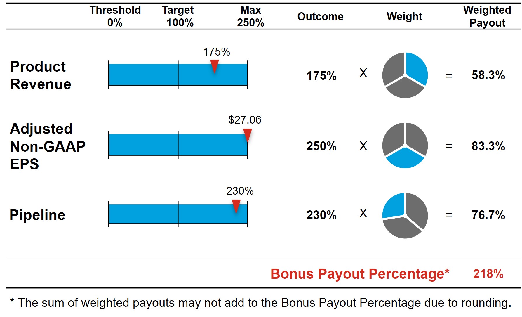 Bonus Payout.jpg