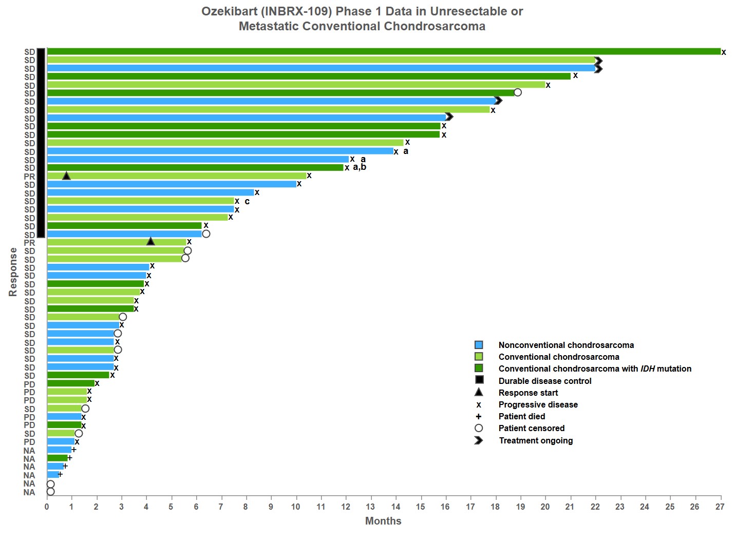 INBRX-109 Chart.jpg