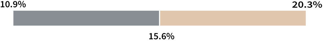 03_JLL_bar_AIP_EBITDA Margin.jpg