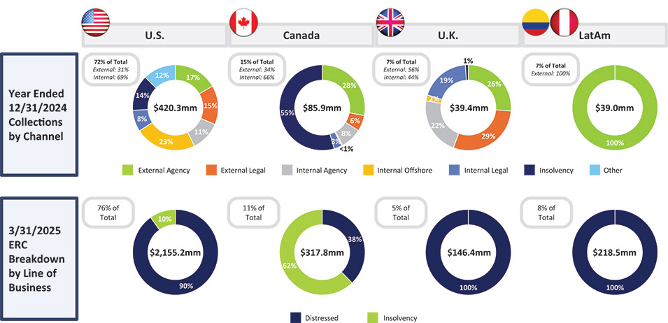 [MISSING IMAGE: pc_collectionchannels-4c.jpg]