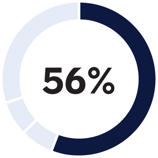 03_ALL_Actual Performance_Property-Liability.jpg