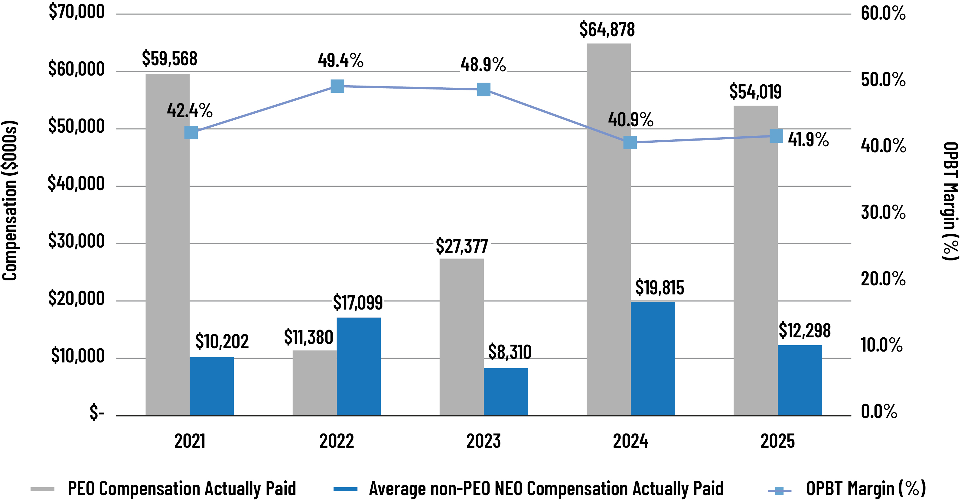 03_ADI_Executive_CAP and OPBT Margin.jpg
