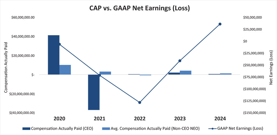 [MISSING IMAGE: bc_capvsgaap-4c.jpg]
