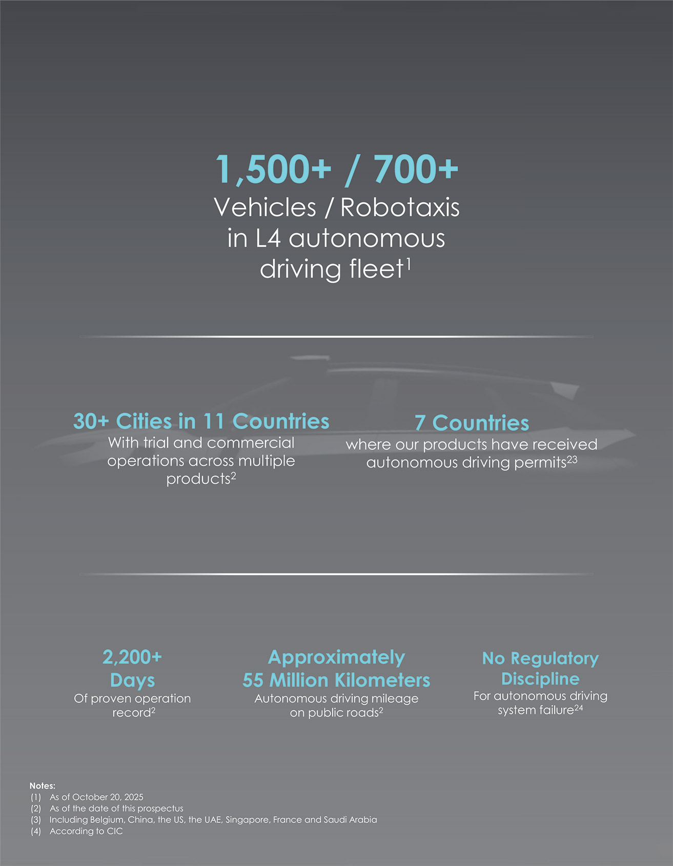 [MISSING IMAGE: pg_vehicles-4c.jpg]