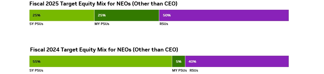 image - target equity mix.jpg