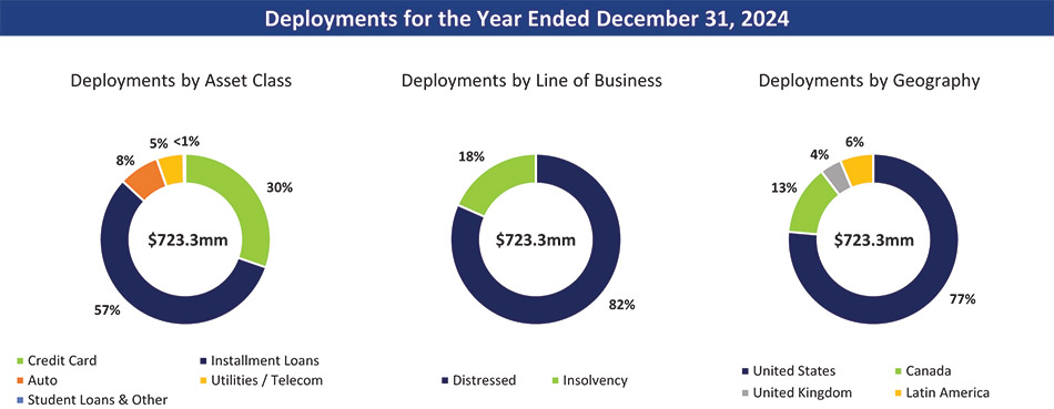 [MISSING IMAGE: pc_breakdowninvestment-4c.jpg]