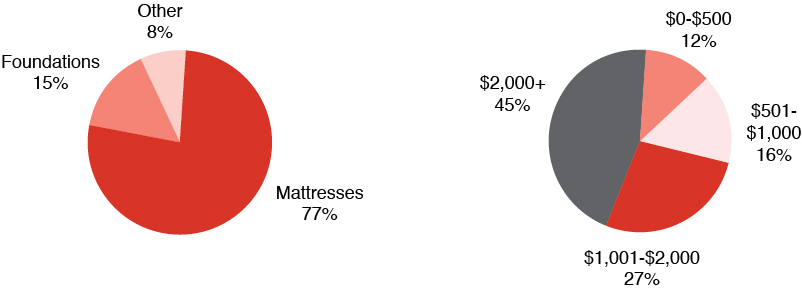 [MISSING IMAGE: tm2127589d7-pc_delivery4c.jpg]