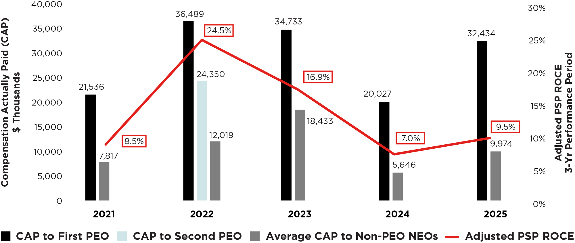 03_PRO013581 bar_CAPvs_ROCE.jpg